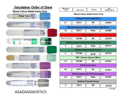 vacutainer TABUNG